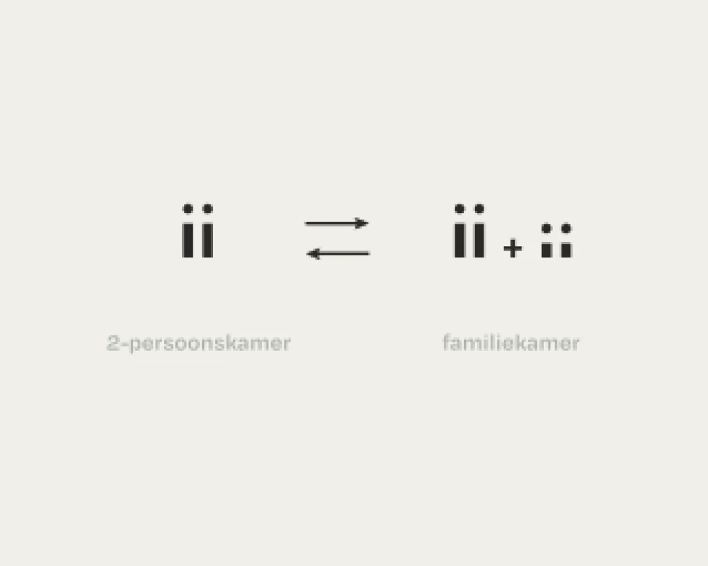 Room types & person combinations